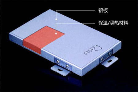 Energy-saving insulation board